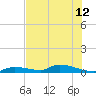 Tide chart for Pine Channel A1A Bridge, Big Pine Key, Florida on 2024/06/12