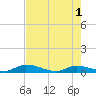 Tide chart for Pine Channel A1A Bridge, Big Pine Key, Florida on 2024/06/1