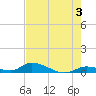 Tide chart for Pine Channel A1A Bridge, Big Pine Key, Florida on 2024/06/3