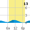 Tide chart for Pine Channel A1A Bridge, Florida on 2025/04/13
