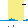 Tide chart for Pine Channel A1A Bridge, Florida on 2025/05/11