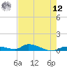 Tide chart for Pine Channel A1A Bridge, Florida on 2025/05/12