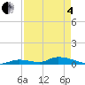 Tide chart for Pine Channel A1A Bridge, Florida on 2025/05/4