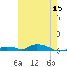 Tide chart for Pine Channel A1A Bridge, Florida on 2025/06/15