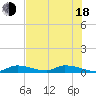 Tide chart for Pine Channel A1A Bridge, Florida on 2025/06/18