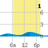Tide chart for Pine Channel A1A Bridge, Florida on 2025/06/1