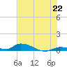 Tide chart for Pine Channel A1A Bridge, Florida on 2025/06/22