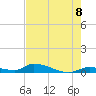 Tide chart for Pine Channel A1A Bridge, Florida on 2025/06/8