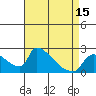 Tide chart for Sacramento, California on 2021/04/15