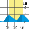 Tide chart for Sacramento, California on 2022/03/15