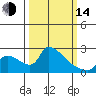 Tide chart for Sacramento, California on 2023/03/14