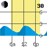 Tide chart for Sacramento, California on 2024/05/30