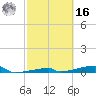 Tide chart for Channel 3, Saddlebunch Keys, Florida on 2022/02/16