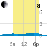 Tide chart for Channel 3, Saddlebunch Keys, Florida on 2022/05/8