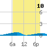 Tide chart for Channel 3, Saddlebunch Keys, Florida on 2022/06/10