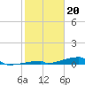 Tide chart for Channel 3, Saddlebunch Keys, Florida on 2023/01/20