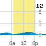 Tide chart for Channel 3, Saddlebunch Keys, Florida on 2023/02/12