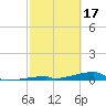 Tide chart for Channel 3, Saddlebunch Keys, Florida on 2023/02/17
