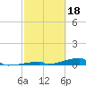 Tide chart for Channel 3, Saddlebunch Keys, Florida on 2023/02/18