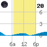 Tide chart for Channel 3, Saddlebunch Keys, Florida on 2023/02/20
