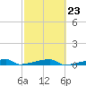 Tide chart for Channel 3, Saddlebunch Keys, Florida on 2023/02/23