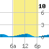 Tide chart for Channel 3, Saddlebunch Keys, Florida on 2023/03/10