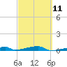 Tide chart for Channel 3, Saddlebunch Keys, Florida on 2023/03/11