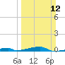 Tide chart for Channel 3, Saddlebunch Keys, Florida on 2023/03/12