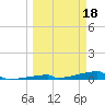Tide chart for Channel 3, Saddlebunch Keys, Florida on 2023/03/18