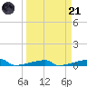 Tide chart for Channel 3, Saddlebunch Keys, Florida on 2023/03/21