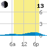 Tide chart for Channel 3, Saddlebunch Keys, Florida on 2023/04/13