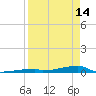 Tide chart for Channel 3, Saddlebunch Keys, Florida on 2023/04/14