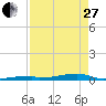 Tide chart for Channel 3, Saddlebunch Keys, Florida on 2023/04/27