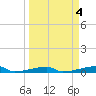 Tide chart for Channel 3, Saddlebunch Keys, Florida on 2023/04/4