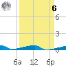 Tide chart for Channel 3, Saddlebunch Keys, Florida on 2023/04/6