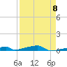 Tide chart for Channel 3, Saddlebunch Keys, Florida on 2023/04/8