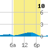 Tide chart for Channel 3, Saddlebunch Keys, Florida on 2023/05/10