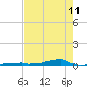 Tide chart for Channel 3, Saddlebunch Keys, Florida on 2023/05/11