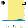 Tide chart for Channel 3, Saddlebunch Keys, Florida on 2023/05/12
