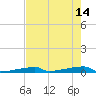 Tide chart for Channel 3, Saddlebunch Keys, Florida on 2023/05/14