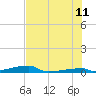 Tide chart for Channel 3, Saddlebunch Keys, Florida on 2023/07/11