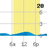 Tide chart for Channel 3, Saddlebunch Keys, Florida on 2023/07/20