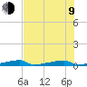 Tide chart for Channel 3, Saddlebunch Keys, Florida on 2023/07/9