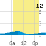 Tide chart for Channel 3, Saddlebunch Keys, Florida on 2023/08/12