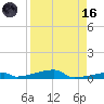 Tide chart for Channel 3, Saddlebunch Keys, Florida on 2023/08/16