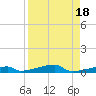 Tide chart for Channel 3, Saddlebunch Keys, Florida on 2023/08/18