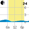 Tide chart for Channel 3, Saddlebunch Keys, Florida on 2023/08/24