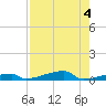 Tide chart for Channel 3, Saddlebunch Keys, Florida on 2023/08/4