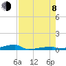 Tide chart for Channel 3, Saddlebunch Keys, Florida on 2023/08/8