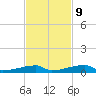 Tide chart for Channel 3, Saddlebunch Keys, Florida on 2023/11/9